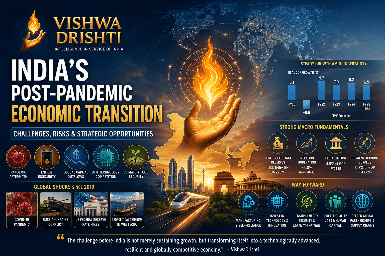 India After 2019: Pandemic Recovery, Global Shocks and the New Strategic Challenges